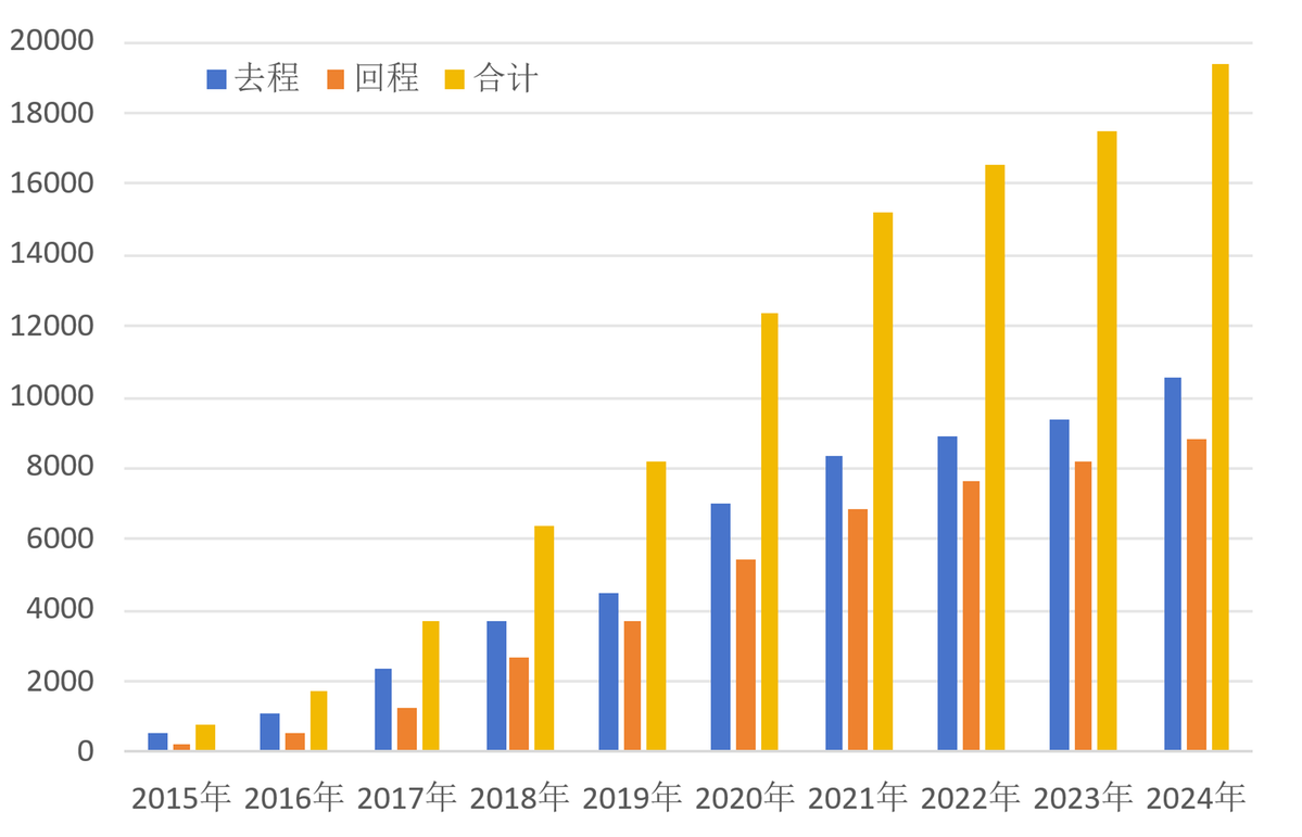 _中亚合作发展新中国有什么特点_中亚和我国合作的领域