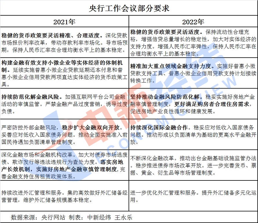 释放政策信号_释放信息是什么意思_