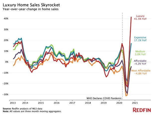北美观察丨美国分化:“K”形经济复苏加剧贫富分化_北美观察丨美国分化:“K”形经济复苏加剧贫富分化_
