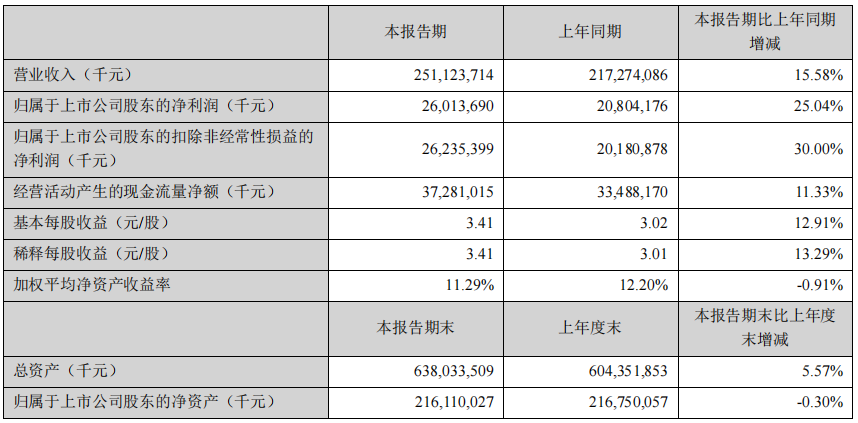 蕉下小黑伞营收规模_20以内减法破十法口诀_