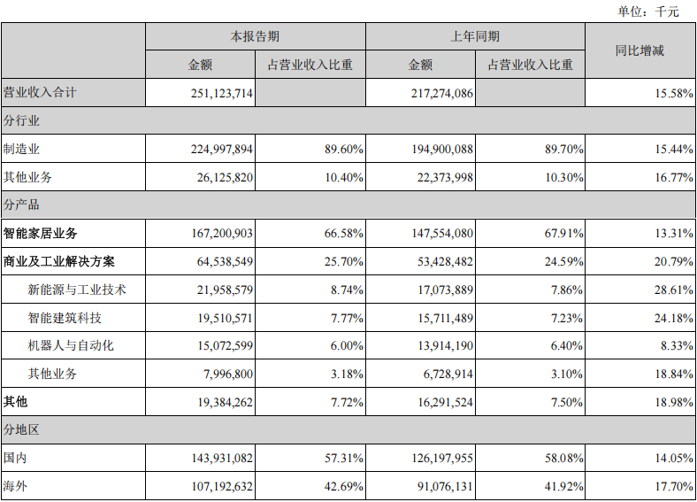 _20以内减法破十法口诀_蕉下小黑伞营收规模