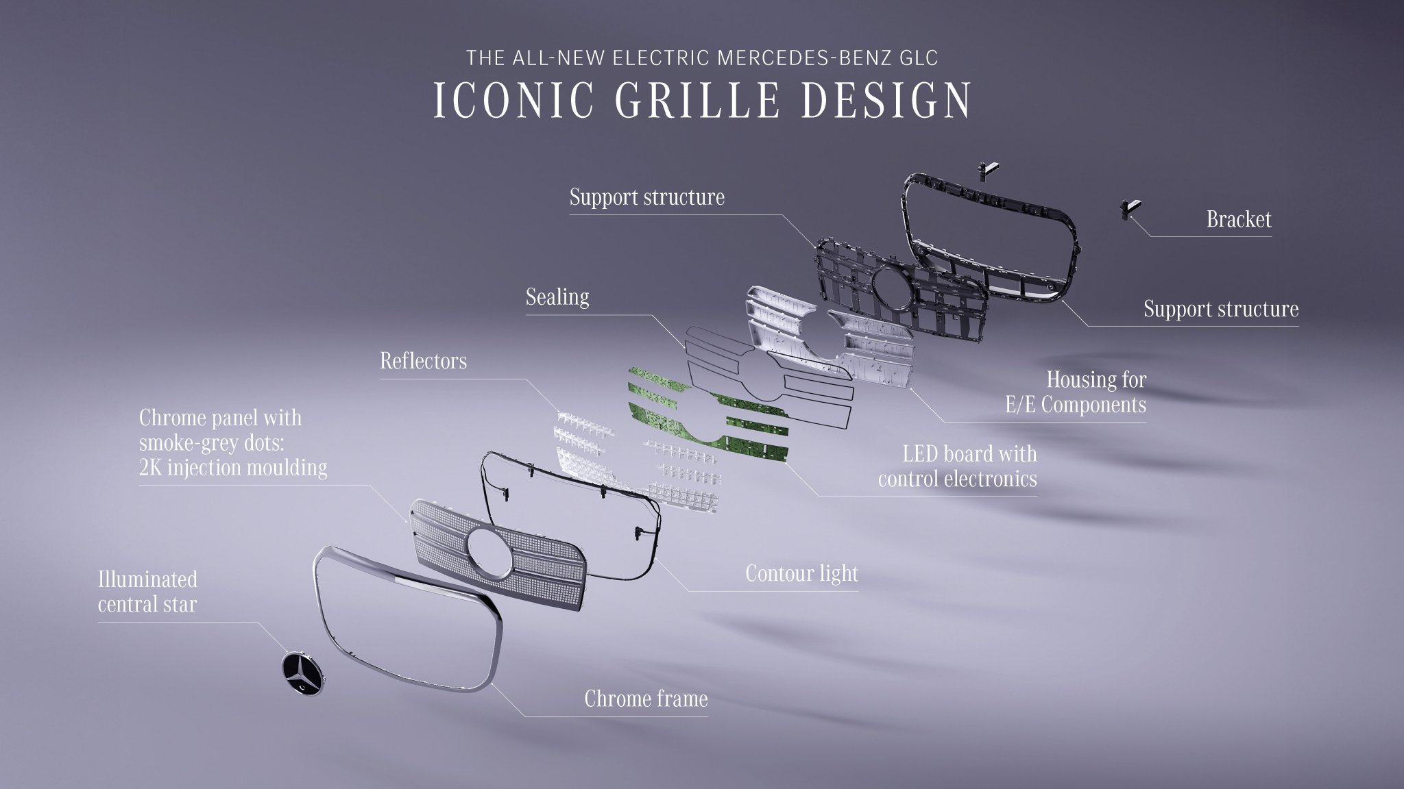 2025慕尼黑车展:奔驰纯电GLC全球首发