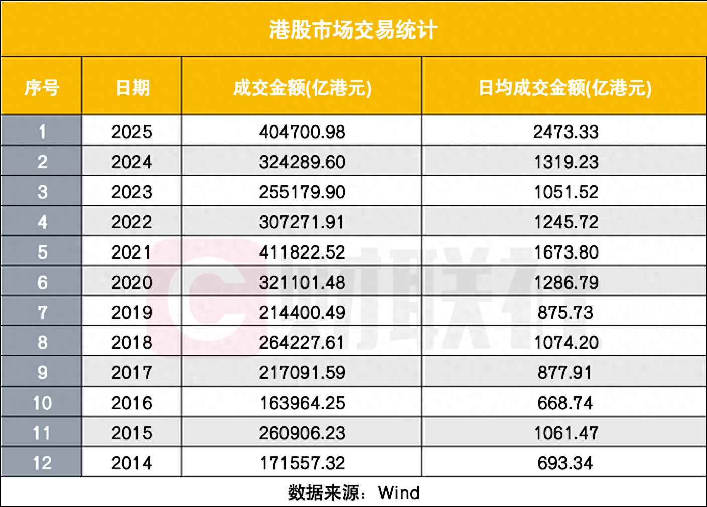 _港股买跌是什么意思_港股买入