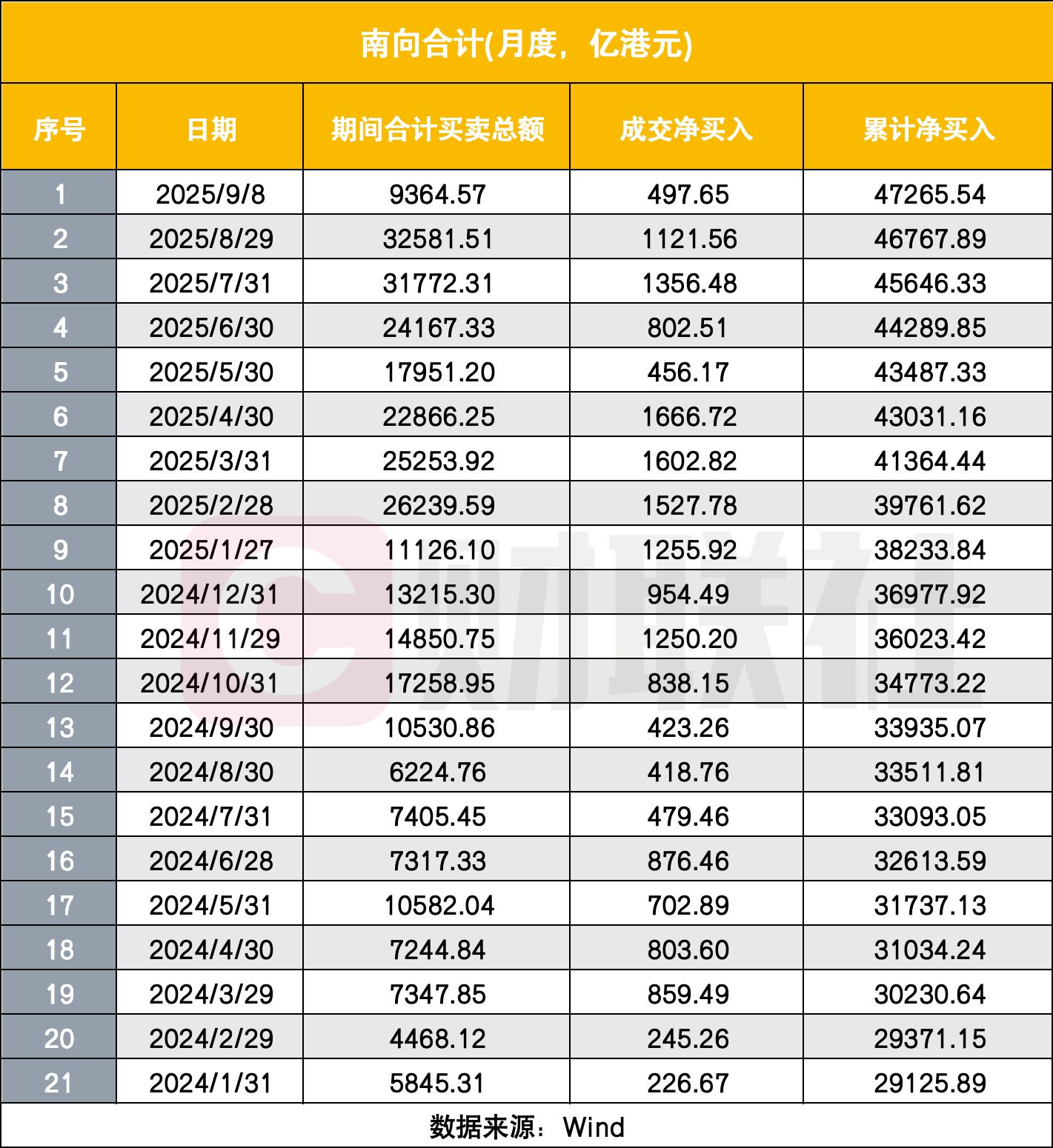 _港股买跌是什么意思_港股买入