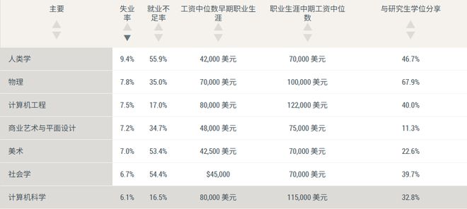 哲学出来就业_哲学出来能找什么工作_
