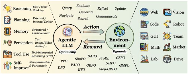 从「会说」迈向「会做」，LLM下半场：Agentic强化学习范式综述_从「会说」迈向「会做」，LLM下半场：Agentic强化学习范式综述_
