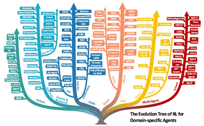 从「会说」迈向「会做」，LLM下半场：Agentic强化学习范式综述_从「会说」迈向「会做」，LLM下半场：Agentic强化学习范式综述_
