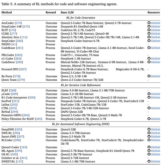 从「会说」迈向「会做」，LLM下半场：Agentic强化学习范式综述_从「会说」迈向「会做」，LLM下半场：Agentic强化学习范式综述_