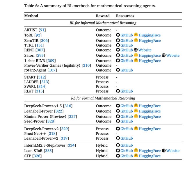 _从「会说」迈向「会做」，LLM下半场：Agentic强化学习范式综述_从「会说」迈向「会做」，LLM下半场：Agentic强化学习范式综述