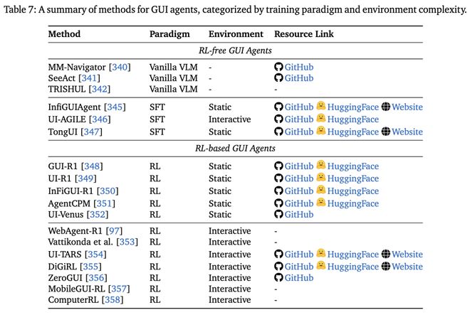 _从「会说」迈向「会做」，LLM下半场：Agentic强化学习范式综述_从「会说」迈向「会做」，LLM下半场：Agentic强化学习范式综述
