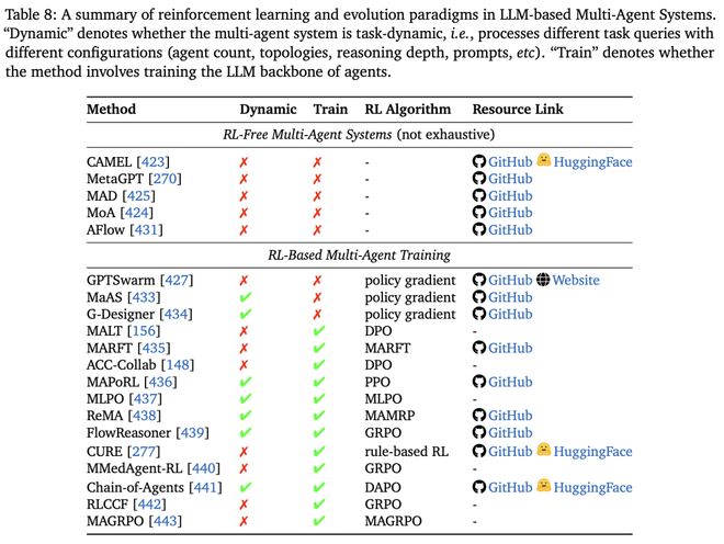 从「会说」迈向「会做」，LLM下半场：Agentic强化学习范式综述__从「会说」迈向「会做」，LLM下半场：Agentic强化学习范式综述