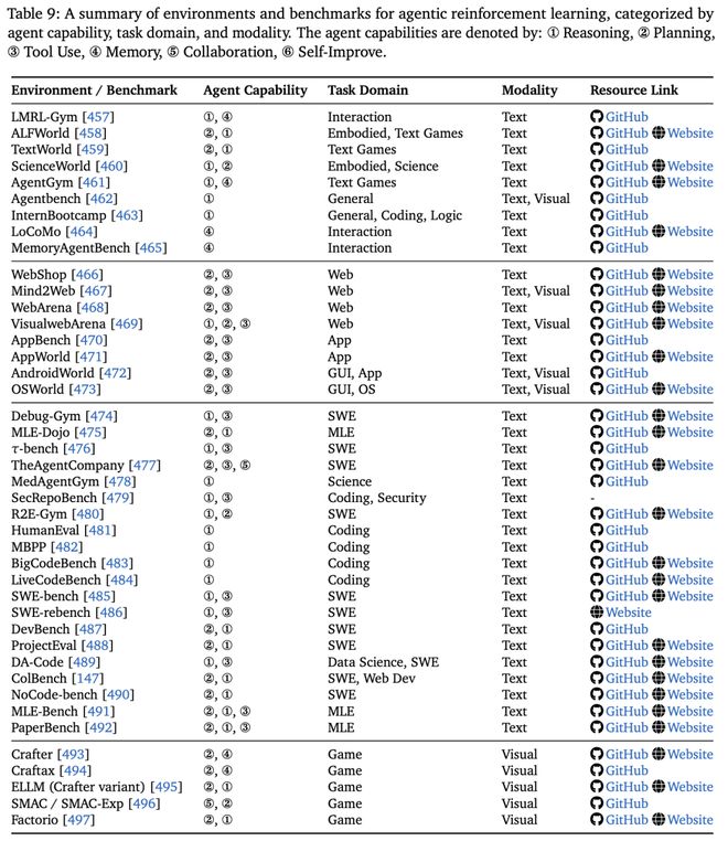 从「会说」迈向「会做」，LLM下半场：Agentic强化学习范式综述__从「会说」迈向「会做」，LLM下半场：Agentic强化学习范式综述