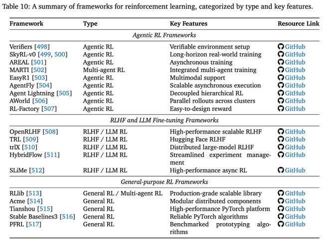 _从「会说」迈向「会做」，LLM下半场：Agentic强化学习范式综述_从「会说」迈向「会做」，LLM下半场：Agentic强化学习范式综述
