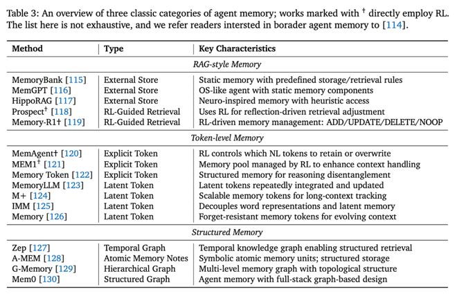 从「会说」迈向「会做」，LLM下半场：Agentic强化学习范式综述_从「会说」迈向「会做」，LLM下半场：Agentic强化学习范式综述_