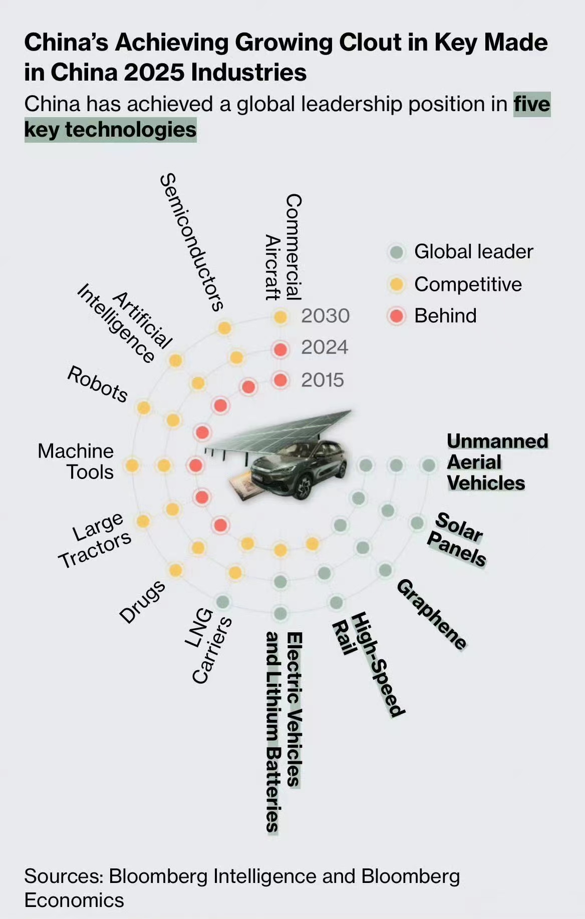 _中国汽车为什么敢越卖越贵？生活水平提高了？美媒研究透露了端倪_中国汽车为什么敢越卖越贵？生活水平提高了？美媒研究透露了端倪