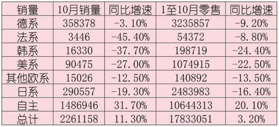 中国汽车为什么敢越卖越贵？生活水平提高了？美媒研究透露了端倪__中国汽车为什么敢越卖越贵？生活水平提高了？美媒研究透露了端倪