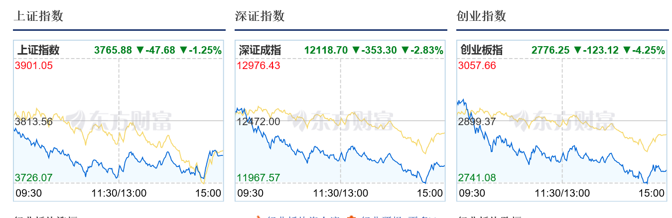 市值蒸发是亏损吗_市值蒸发463亿后_