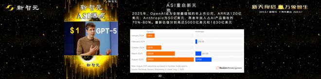 _2029年星际穿越_星际10周年成就