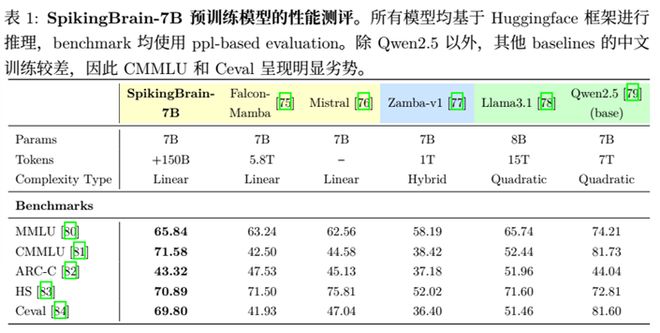 扩展线性支出模型_提速线性什么意思_
