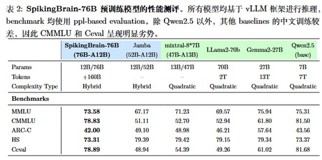 扩展线性支出模型_提速线性什么意思_
