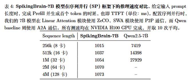 提速线性什么意思__扩展线性支出模型