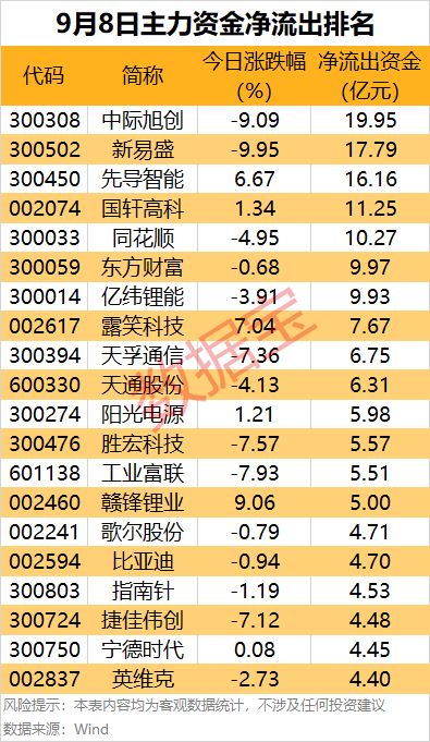 主力流出流入准吗__主力流出大于流入上涨为什么