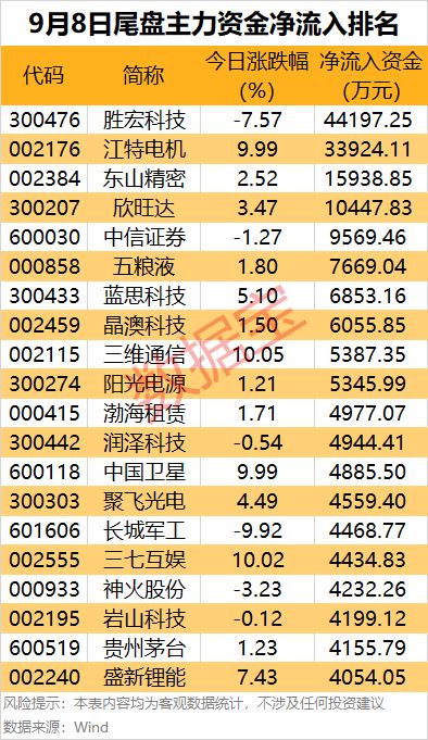 主力流出流入准吗__主力流出大于流入上涨为什么