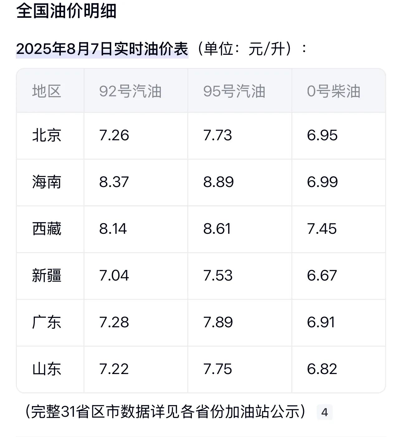 _油价暴跌俄罗斯_2014油价暴跌