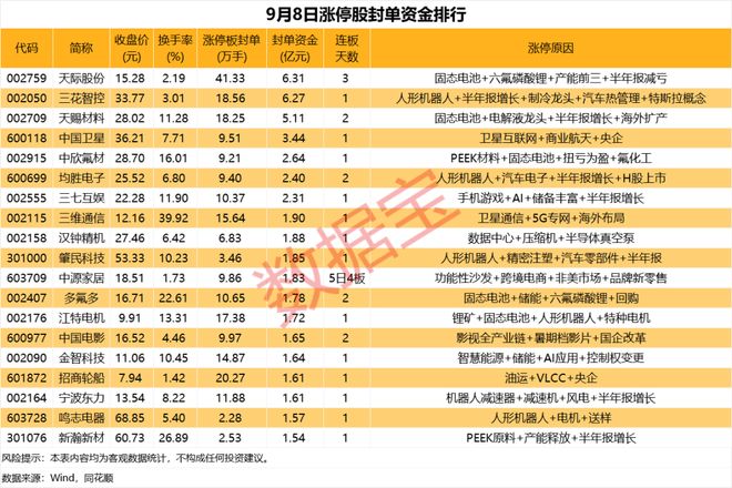 股票涨停封单额说明什么_股票涨停封单还能买吗_