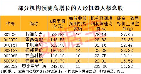 特斯拉分析讨论__特斯拉调查最新消息