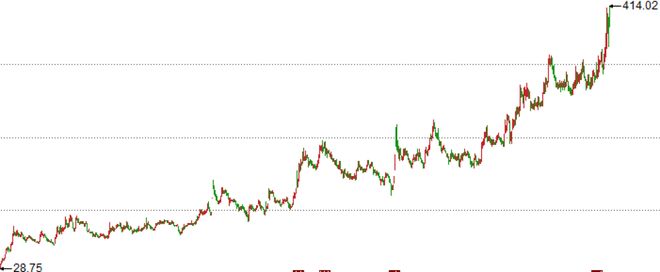 四川首富换人！“药王”朱义身家1145亿_四川首富换人！“药王”朱义身家1145亿_