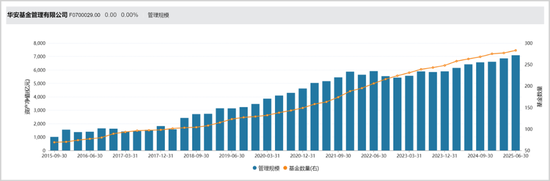 翻了10倍后，7000亿公募新帅的老难题_翻了10倍后，7000亿公募新帅的老难题_