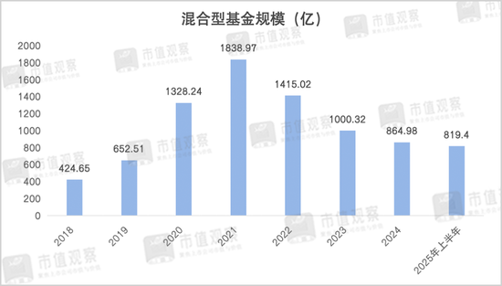 _翻了10倍后，7000亿公募新帅的老难题_翻了10倍后，7000亿公募新帅的老难题
