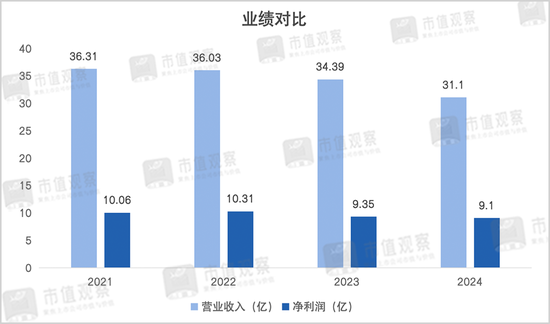 翻了10倍后，7000亿公募新帅的老难题__翻了10倍后，7000亿公募新帅的老难题