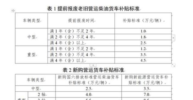 关于暂停受理老旧营运货车报废更新补贴申请通知，自9月8日起停止新申请，前期材料正常审核发放补贴，后续申报以官网通知为准-有驾