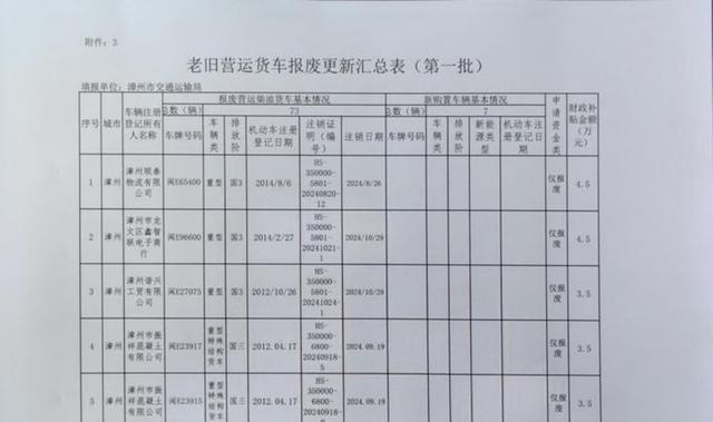 关于暂停受理老旧营运货车报废更新补贴申请通知，自9月8日起停止新申请，前期材料正常审核发放补贴，后续申报以官网通知为准-有驾