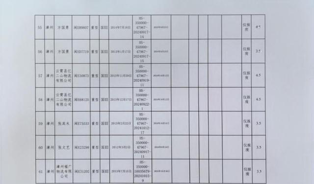 关于暂停受理老旧营运货车报废更新补贴申请通知，自9月8日起停止新申请，前期材料正常审核发放补贴，后续申报以官网通知为准-有驾