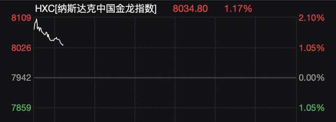 集体涨停什么意思__板块集体大涨后第二天走势