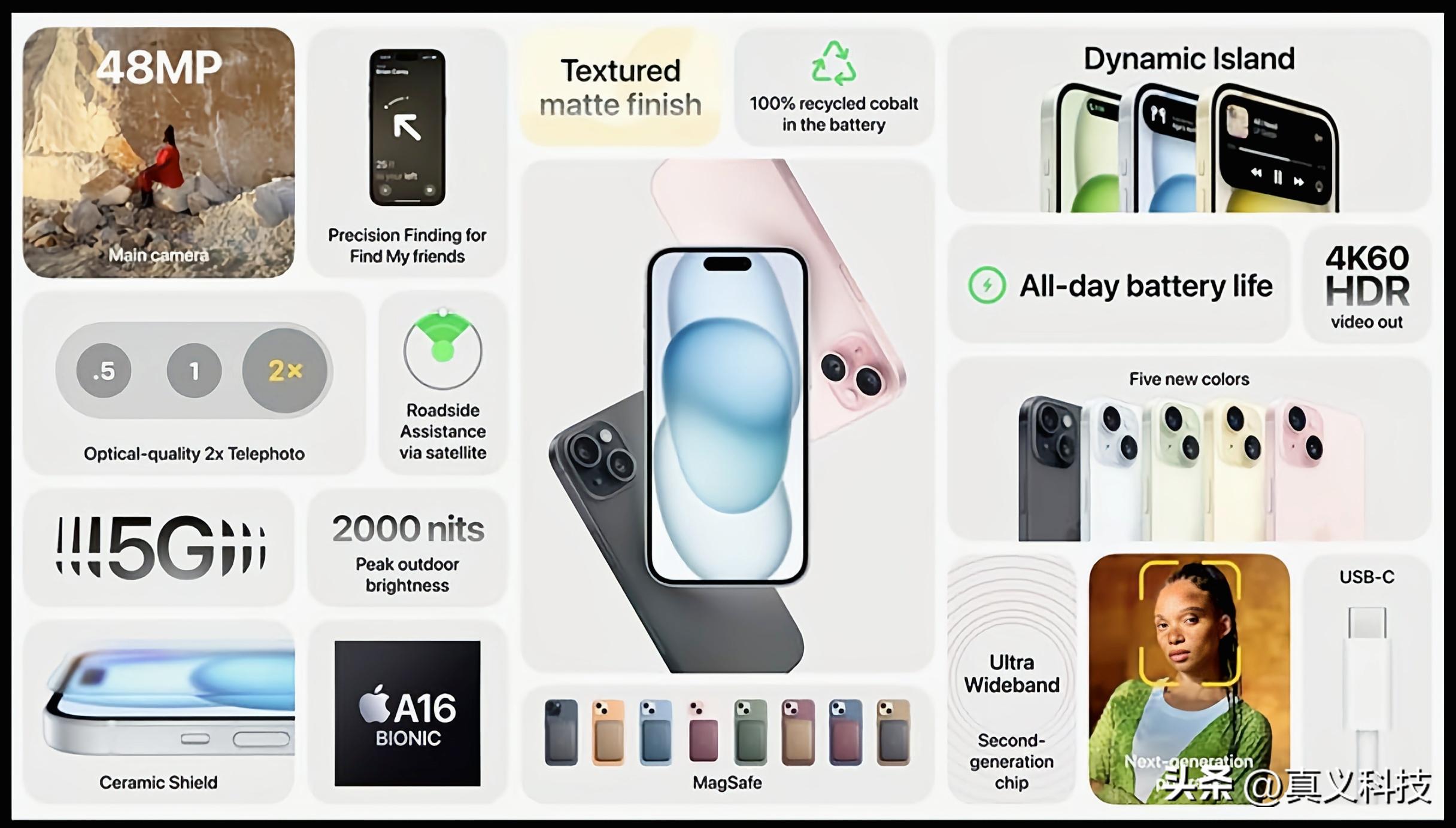 _历代iphone系统更新表_各代iphone功能升级