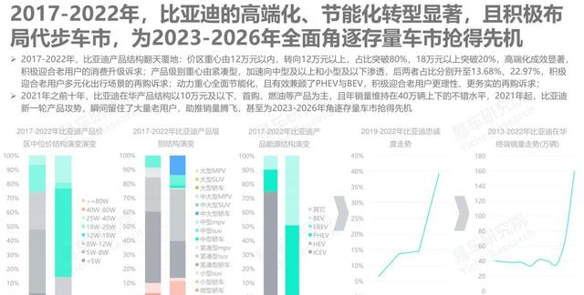 2025上半年汽车品牌忠诚度排行揭晓，通用多品牌领先福特单品牌紧随其后，丰田稳居第三位-有驾