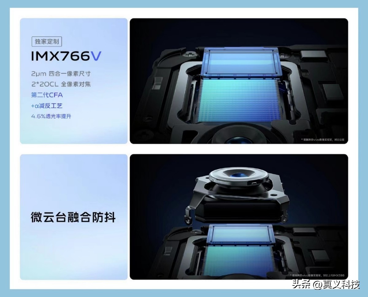 索尼相机传感器天梯图_索尼最新相机传感器_