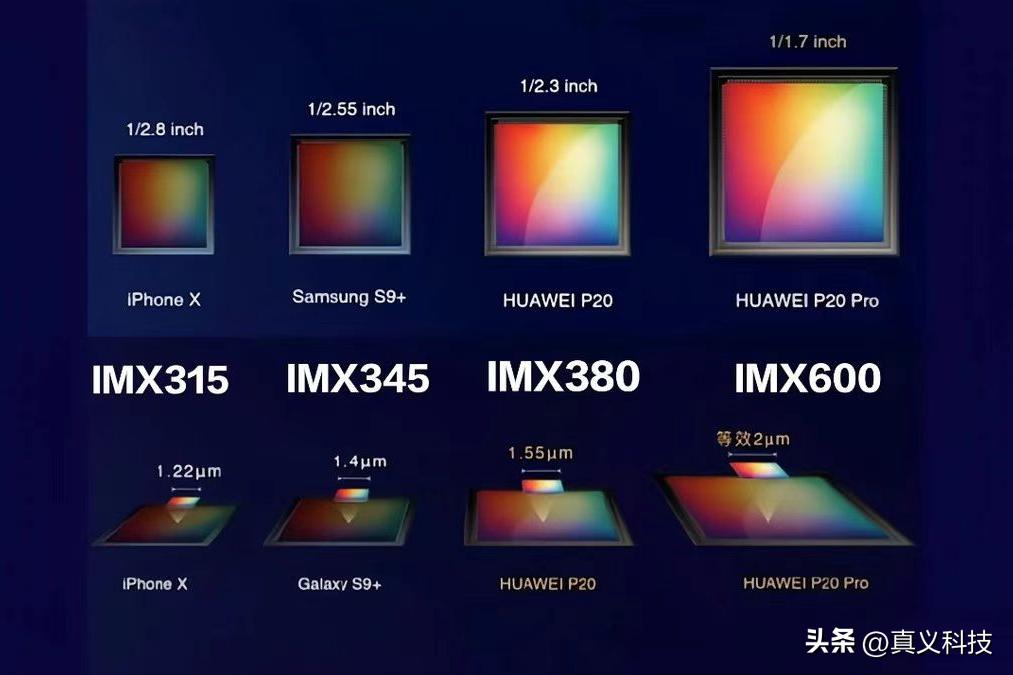 _索尼相机传感器天梯图_索尼最新相机传感器