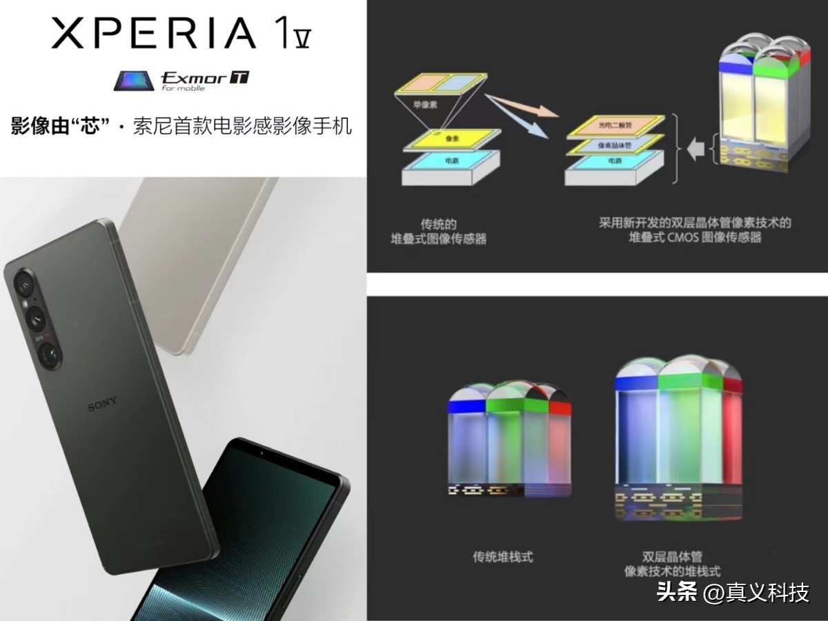 索尼相机传感器天梯图_索尼最新相机传感器_