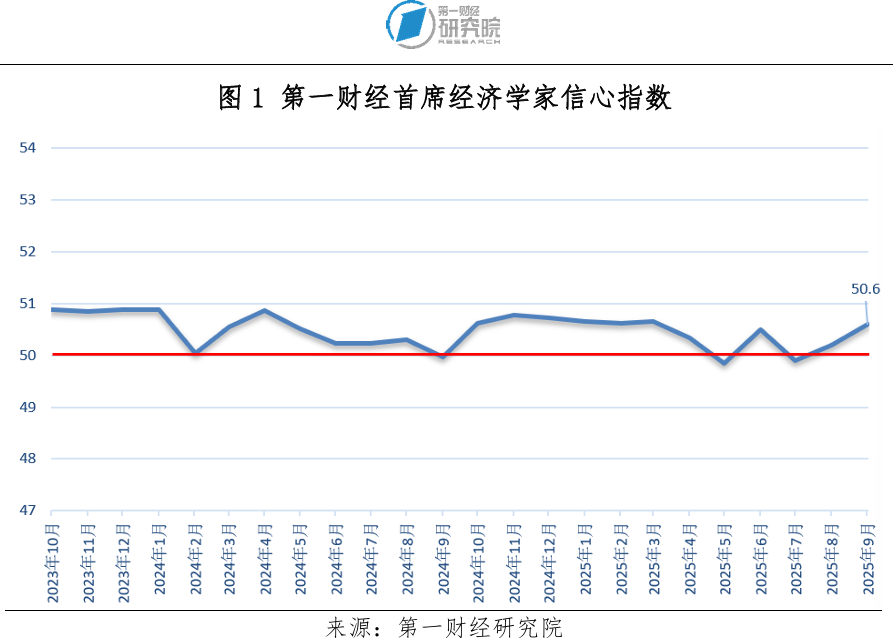 _一财首席经济学家调研：前期政策效果显现，市场信心持续修复_一财首席经济学家调研：前期政策效果显现，市场信心持续修复