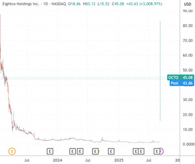 华尔街纳斯达克屏幕广告__华尔街纳斯达克100指数期货