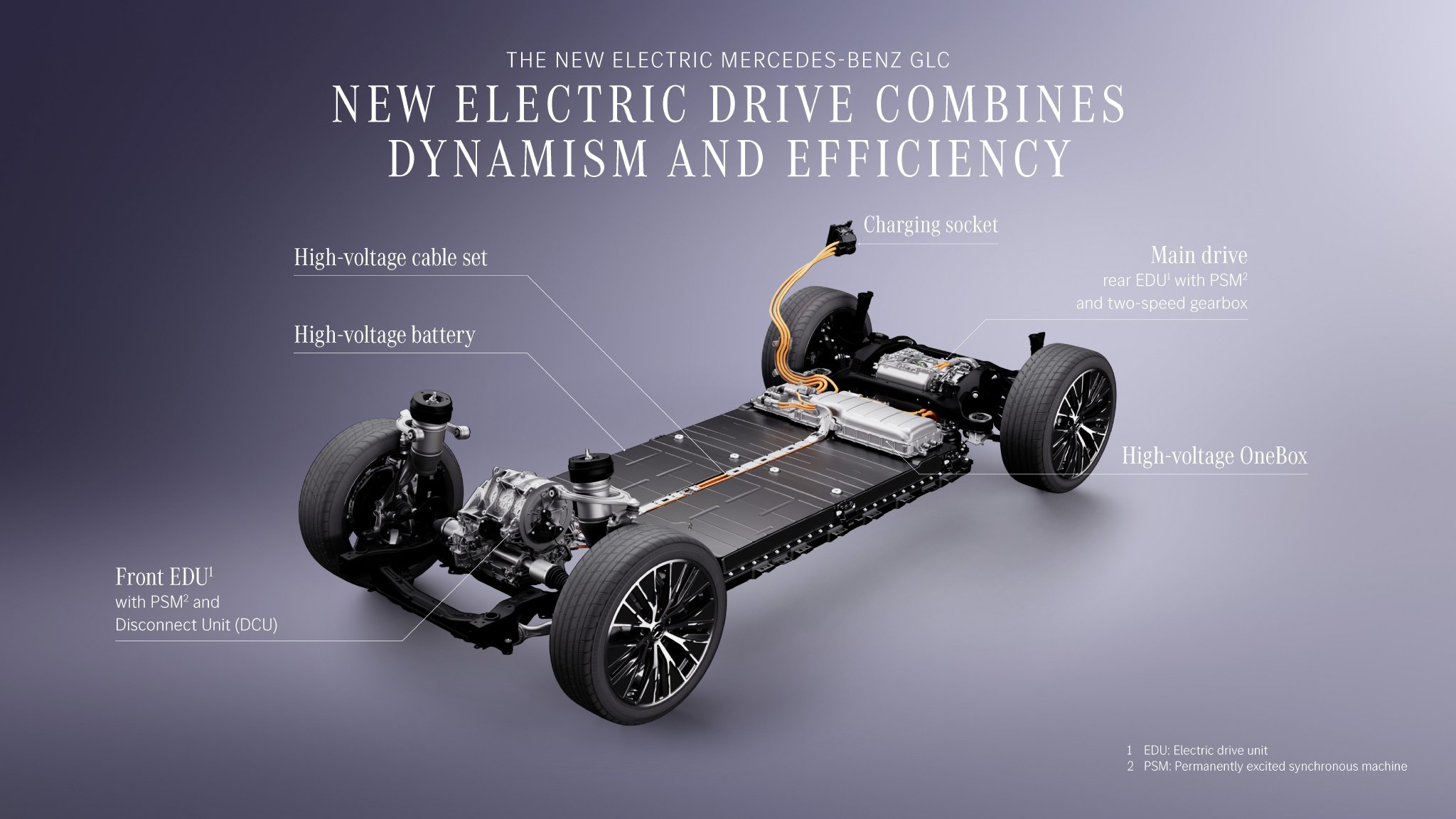 2025慕尼黑车展：奔驰纯电GLC全球首发