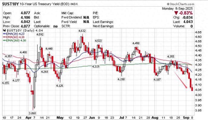 华尔街债券_华尔街资金流向_
