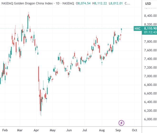 金龙股票行情_金龙指数是什么_