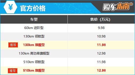 上述官方价格仅代表2025年8月22日的价格，如有变动请以官网为准