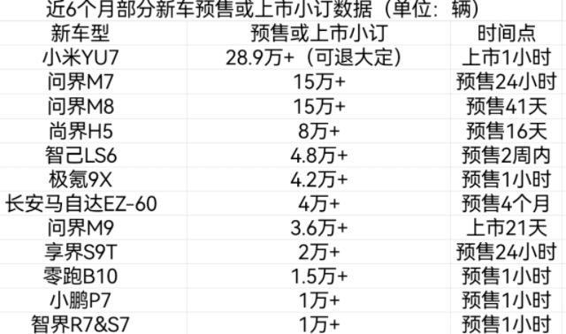 _小米新车_小米对鸿蒙的态度